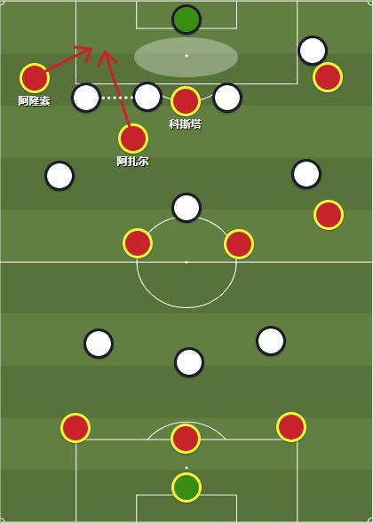 英超专家总结，比赛中的数据变化反映战术核心变化